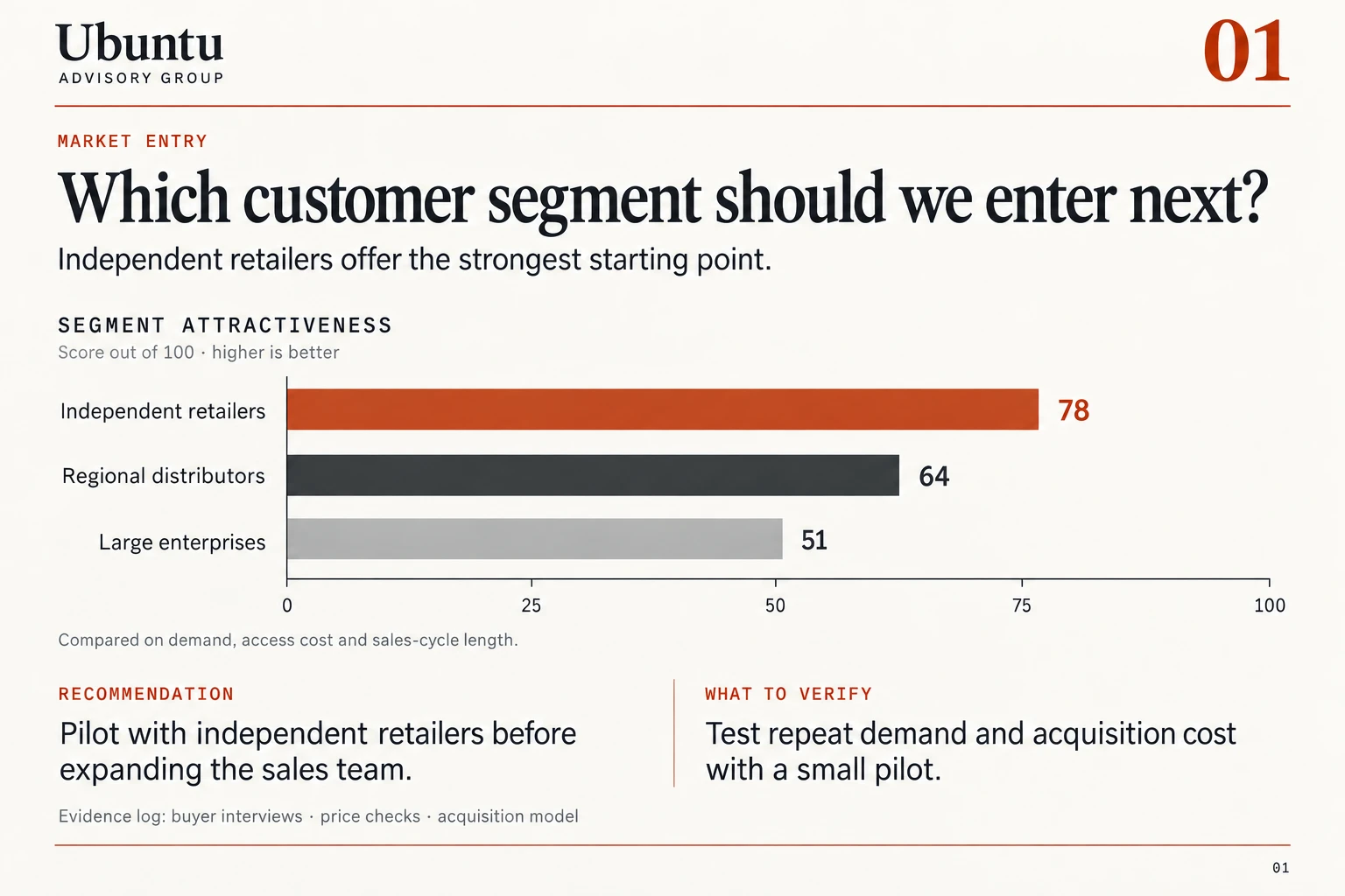 Market entry: Which customer segment should we enter next?