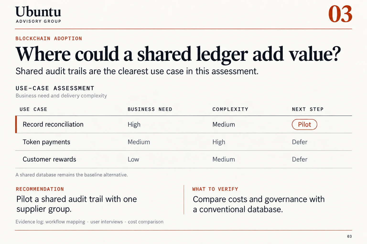 Blockchain adoption: Where could a shared ledger add value?